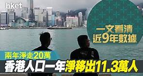 【移民潮？】香港人口一年淨移出11.3萬人、兩年淨走20萬　港府：正放寬入境（附9年數據） - 香港經濟日報 - 即時新聞頻道 - 即市財經 - 宏觀解讀