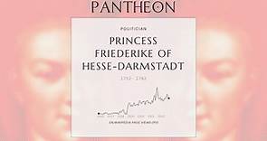 Princess Friederike of Hesse-Darmstadt Biography - Duchess of Mecklenburg-Strelitz