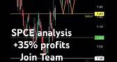 Virgin Galactic Stock analysis - SPCE Stock analysis | #spcestockanalysis #stocks #shorts