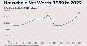 Net Worth by Age - Your Ultimate Guide | Money Guy