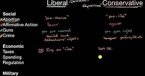 Ideologies of political parties in the United States