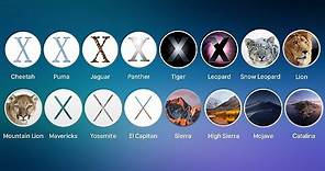 History of MacOS