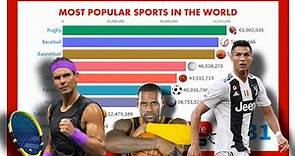 ⚽🏀Los Deportes mas Populares en el Mundo [2020][BAR CHART RACE]⛳🎾