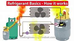 Refrigerants How they work in HVAC systems