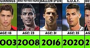 Cristiano Ronaldo From 2002 To 2023