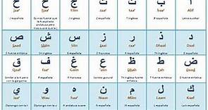 Aprende árabe : El Alfabeto Arabe Completo Paso a Paso I idioma arabe I {Aula de árabe}