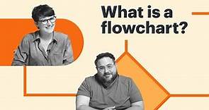 What is a flowchart?