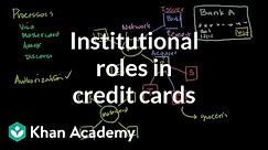 Institutional roles in issuing and processing credit cards | Khan Academy