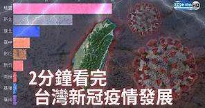 2分鐘看完台灣新冠疫情發展 關鍵轉折點讓人看到心都涼了｜Taiwan COVID-19 Dashboard