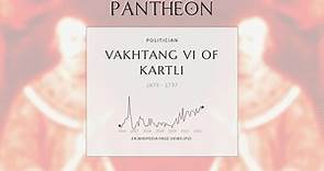 Vakhtang VI of Kartli Biography - King of Kartli