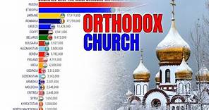 Countries With The Most Orthodox Christians in the World