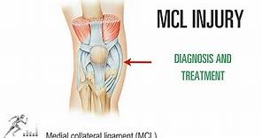 MCL tear of the knee: Injury, diagnosis, treatment