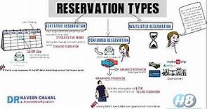 Reservation: Types of hotel reservation