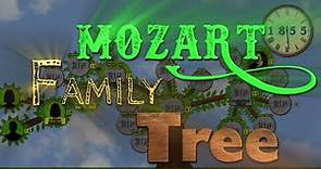 Mozart Family Tree (1719-1919)