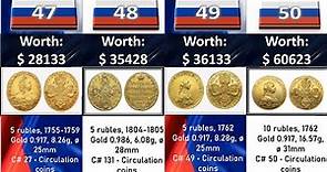 The Current Values of Rare Russian Coins - What Are They Worth Today in Today's Market
