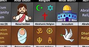 Abrahamic Religions vs Dharmic Religions - Religion Comparison