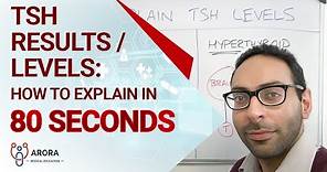 TSH Results / Levels: How to explain in 80 seconds