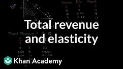 Total revenue and elasticity | Elasticity | Microeconomics | Khan Academy