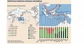 Daftar Suku Bangsa di Indonesia
