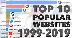 Top 10 Most Popular Websites (1999 - 2019)