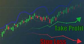 Tutorial su Come Impostare Stop Loss e Take Profit (ByBit)