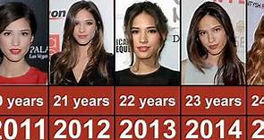 Kelsey Asbille Through The Years From 2005 To 2023
