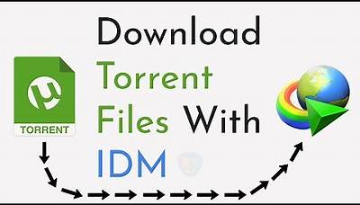 How To Download Torrent Files With IDM (Internet Download Manager)