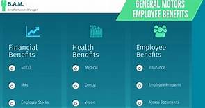 General Motors Employee Benefits | Benefit Overview Summary