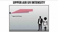 What is upper-air UVC?