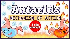 Antacid: Mechanism of Action (Simplified)