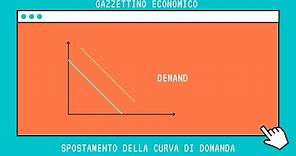 Spostamento della curva di domanda [Microeconomia]