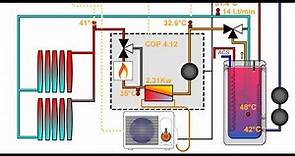 Pompe di calore, come funzionano, come vanno regolate e dimensionate per un impianto di successo.
