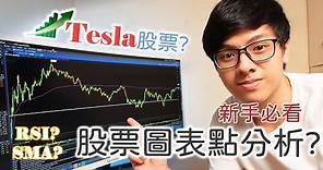 [香港 美股] 股票圖表技術分析入門全攻略，一條影片即上手