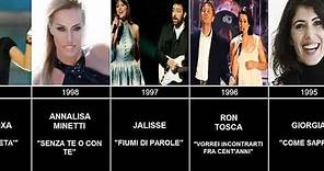 All the winners of Sanremo's Festival (1951-2020)