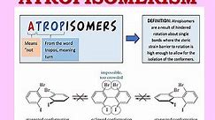 R/S Nomenclature in Biphenyls | Atropisomerism