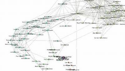 Example of basic Social Network Analysis of Facebook friends