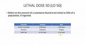 Lethal Dose 50 (LD50)