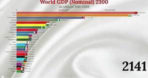 World GDP Nominal 2300 (Top 25 Countries by Nominal GDP 2010-2300)