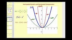 Function Transformations: Horizontal and Vertical Stretches and Compressions