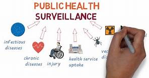 An Introduction to Surveillance - The Eyes and Ears of Public Health