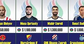 Azerbaijan | National Football Team 2023