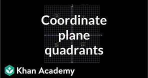 Coordinate plane: quadrants | Negative numbers | 6th grade | Khan Academy