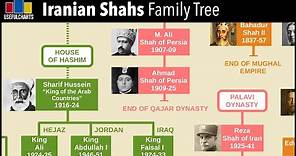 Iranian Shahs Family Tree | Safavid, Qajar & Pahlavi Dynasties