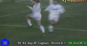 Tomas Brolin - 20 goals in Serie A (Parma 1990-1995)