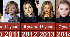 Chloe Grace Moretz Through The Years From 2002 To 2023