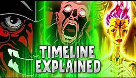 AniMatrix Timeline FULL RECAP || Matrix Explained