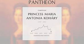 Princess Maria Antonia Koháry Biography - Hungarian noblewoman