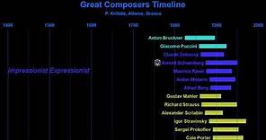 Great Classical Composers Timeline