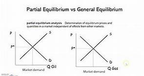 Chapter 5.1 - Partial vs General Equilibrium