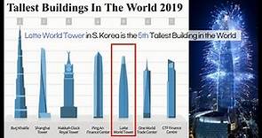 LOTTE WORLD TOWER in Seoul, KOREA: The World's 5th Tallest Building